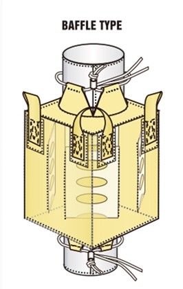 BAFFLE TYPE