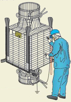 Removal of electricity using “earth”!