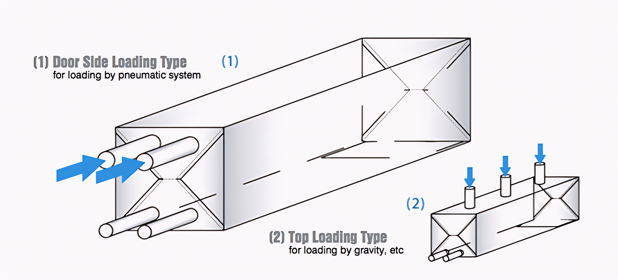 PE Film Bulk Container Liner