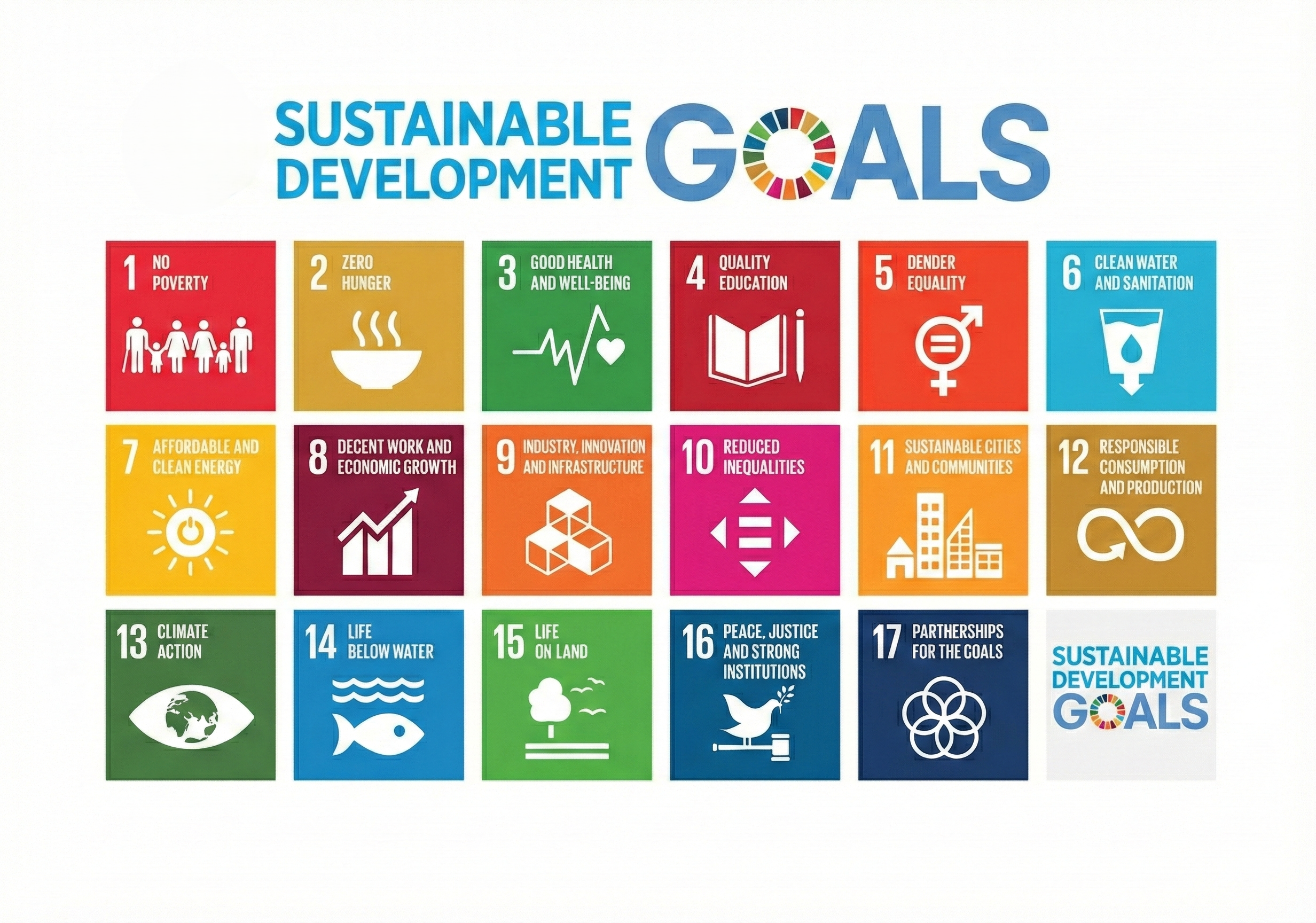 GHG Emissions Report