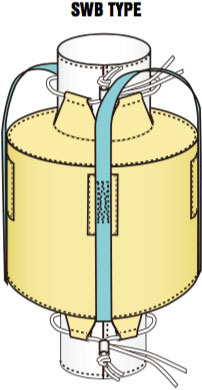 SWB TYPE